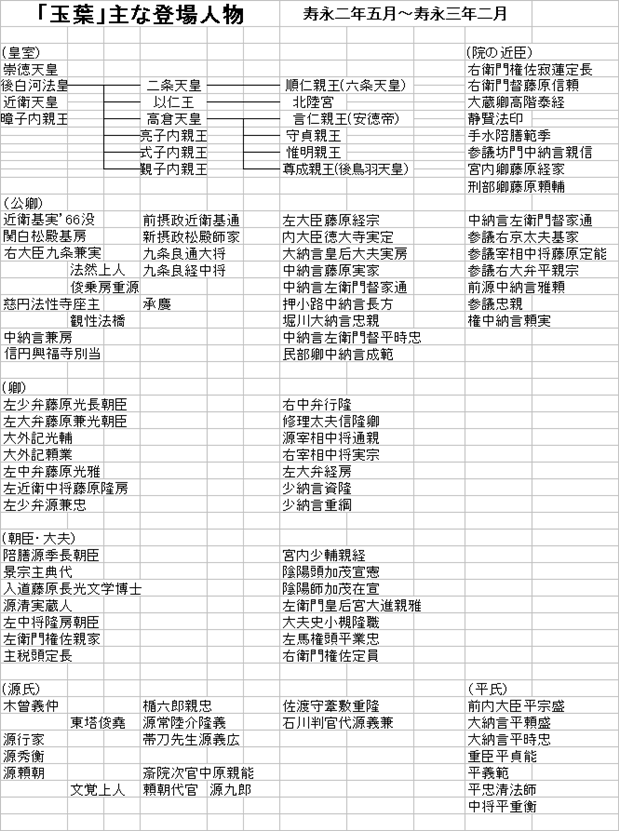 玉葉抜書